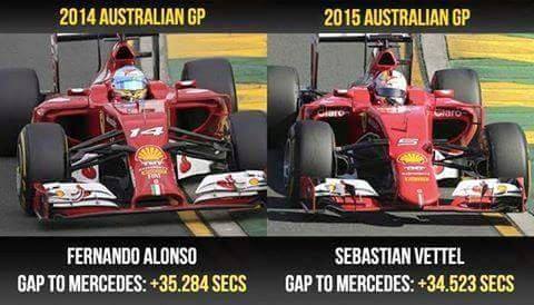 Napredek Ferrarija 2014 vs 2015 – Avstralija