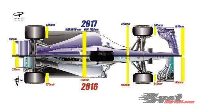 Formula 1 2017 
