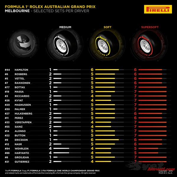 Pirelli tyre choices
