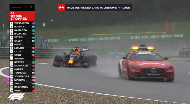 Bodo dirkači F1 ostali brez točk iz Belgije?
